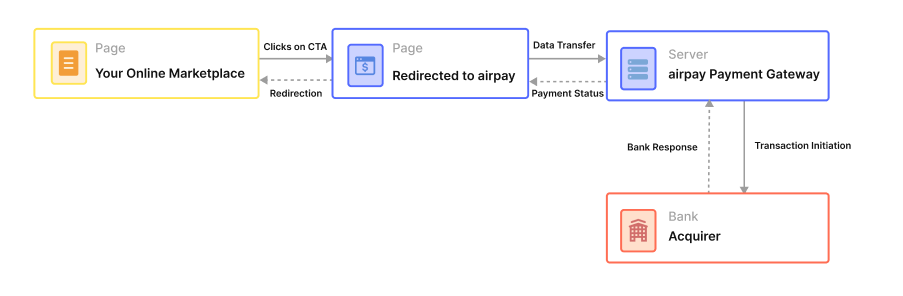 airpay - API Documentation